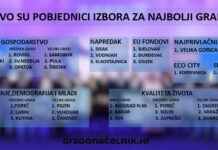 Garešnica druga po ulaganju u obrazovanje i mlade u Hrvatskoj