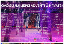 Klizališta i naj-adventi u susjedstvu